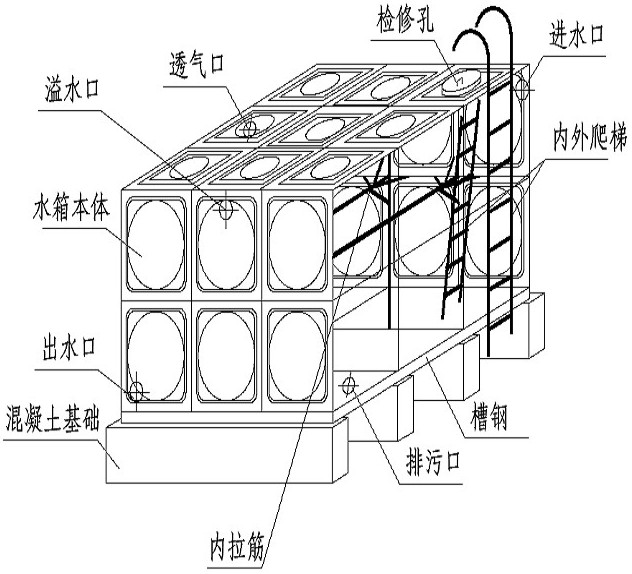 箱泵一體化無負壓供水設(shè)備系統(tǒng)的優(yōu)越性在哪里？