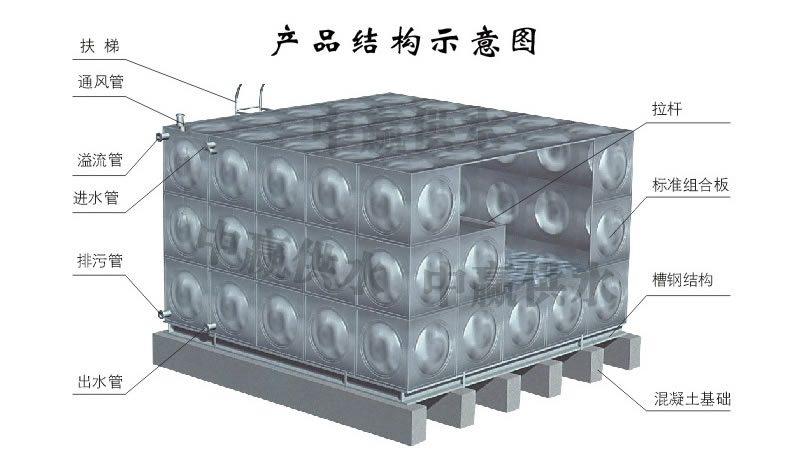 方形不銹鋼水箱，組合式不銹鋼水箱結(jié)構(gòu)圖