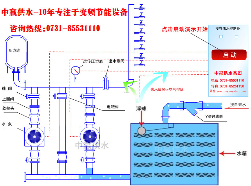 城市高層小區(qū)恒壓變頻供水原理是什么？它的節(jié)能性優(yōu)點(diǎn)是如何突出的？